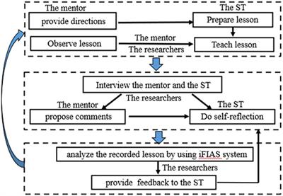 Student teachers’ interactional language: Changes and improvements through guided self-reflection during the internship period